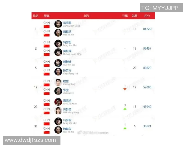 重庆羽毛球队实力强劲荣登全国羽毛球排行榜第一名